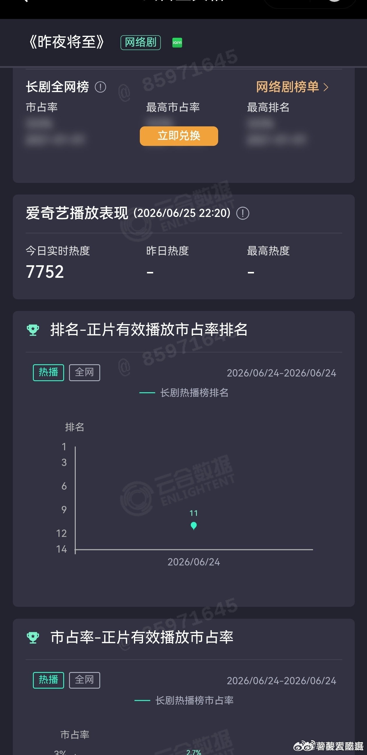 昨夜降至昨夜降至热度可以诶 看起来！ 