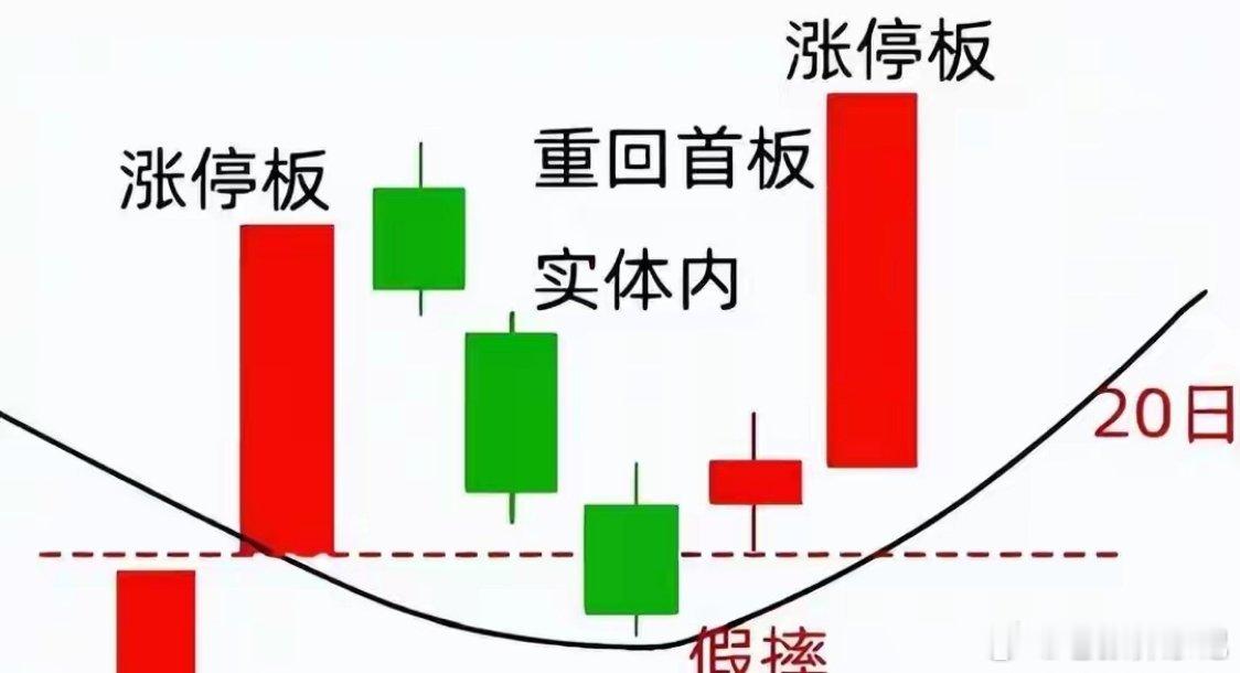 上海金融女博士发声：牛市只需死磕这3种大涨形态炒股16年从持续亏损到稳定盈利，资