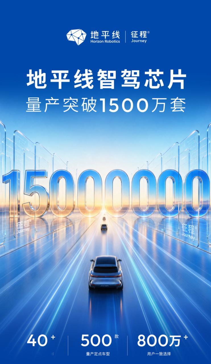 5 年前，地平线征程芯片从0开始爬坡，前装量产还是个没人敢打包票的事。5 年后，