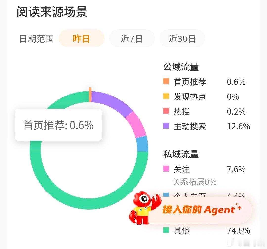 家人们觉得我还有必要再坚持养tjt吗 