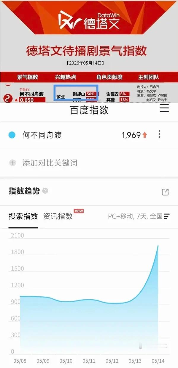 檀健次何不同舟渡最新路透又又爆火出圈啦🔥➡️车裂戏”敬业，演技火热出圈德塔文第