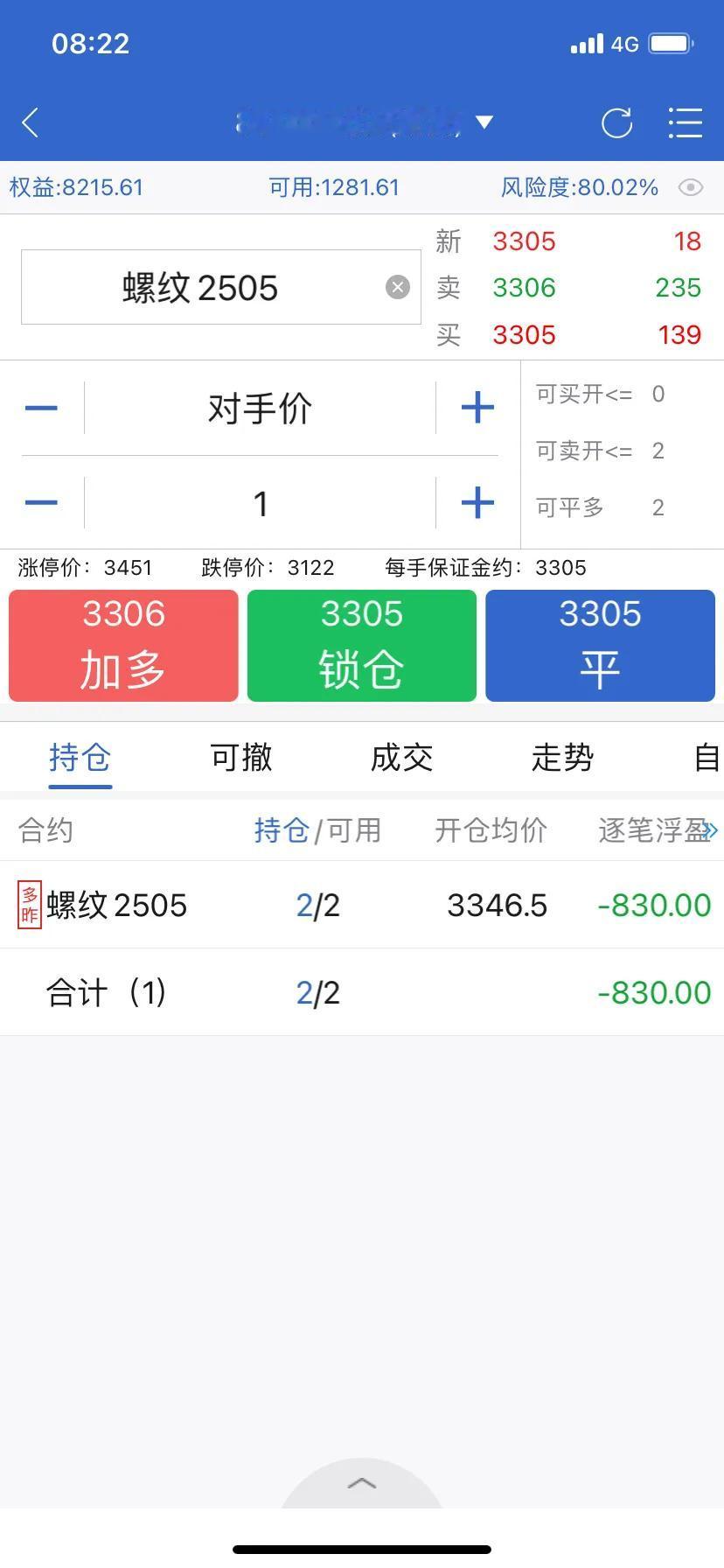 我因为买的少就一直没止损，现在还套40个点！本金8000，现在又回来了！