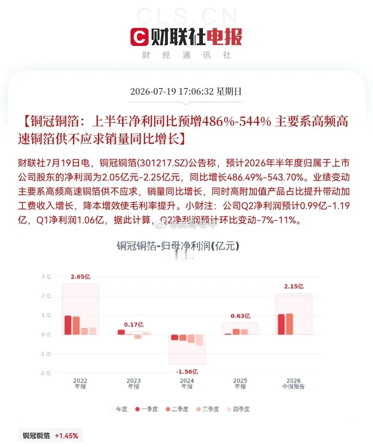 利好来了！周末都是大利好呀，信号很明显了，就是要让明日A股三大指数止跌企稳了！满