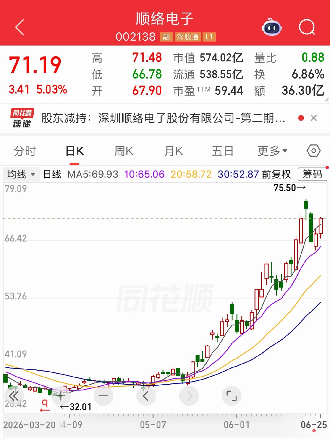 两个漂亮形态，你们说，明天会涨吗？ 