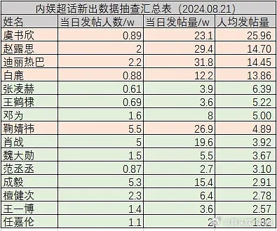 内娱四大水后有争议嘛？ ​​​