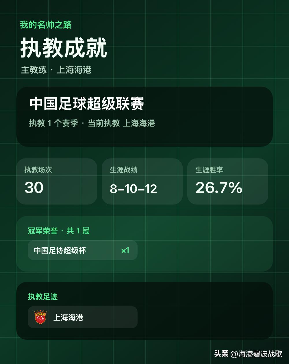执教1个赛季，拿下1座冠军
我的名帅之路：主教练已执教1个赛季，共赢得1座冠军，