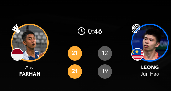 梁峻豪19-14领先被逆转！【男团决赛：印尼🇮🇩 1-0 🇲🇾马来西亚】