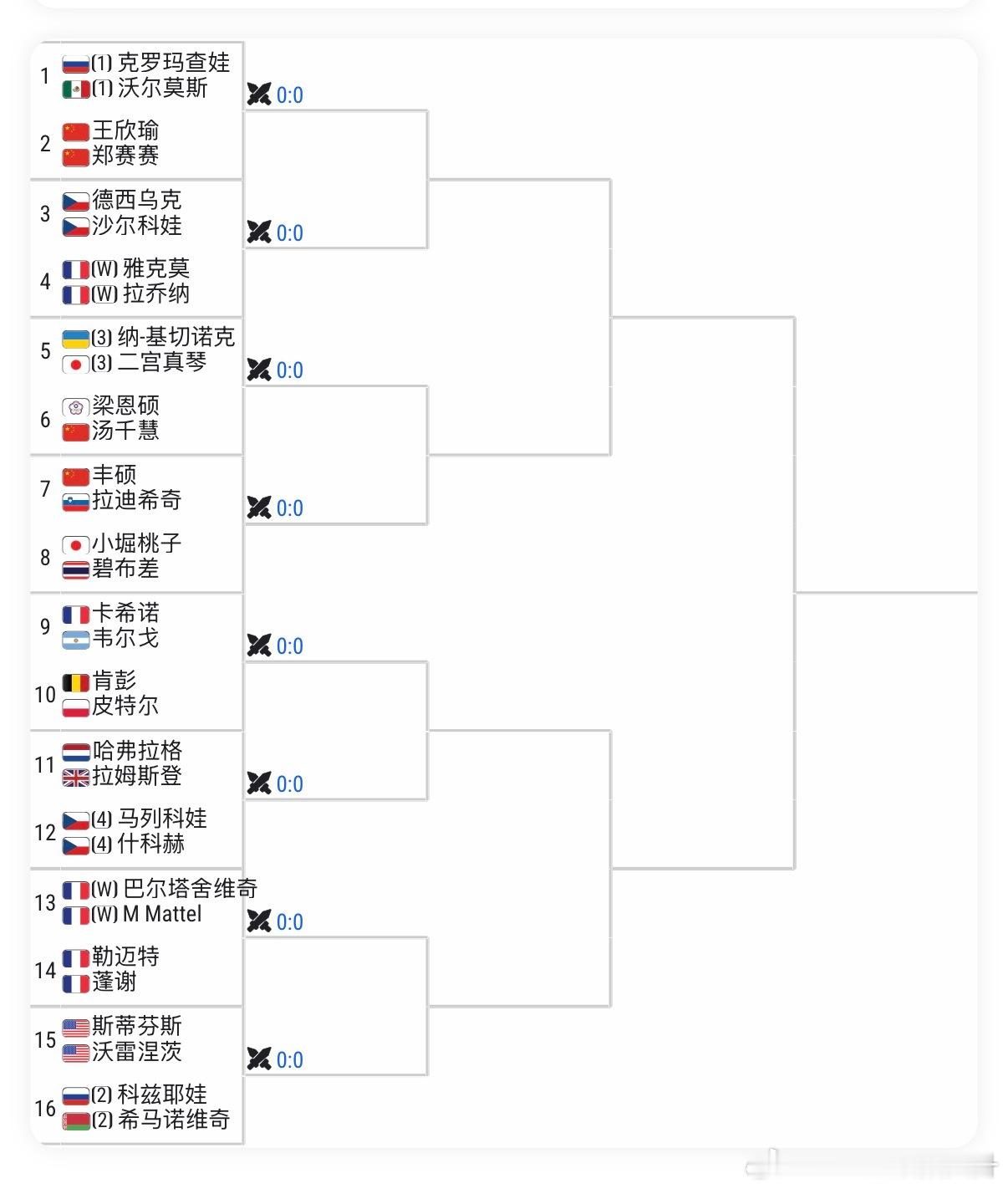 🟠WTA250鲁昂女双/女单正赛签表💃🏻💃🏻女双🇨🇳王欣瑜/郑赛赛