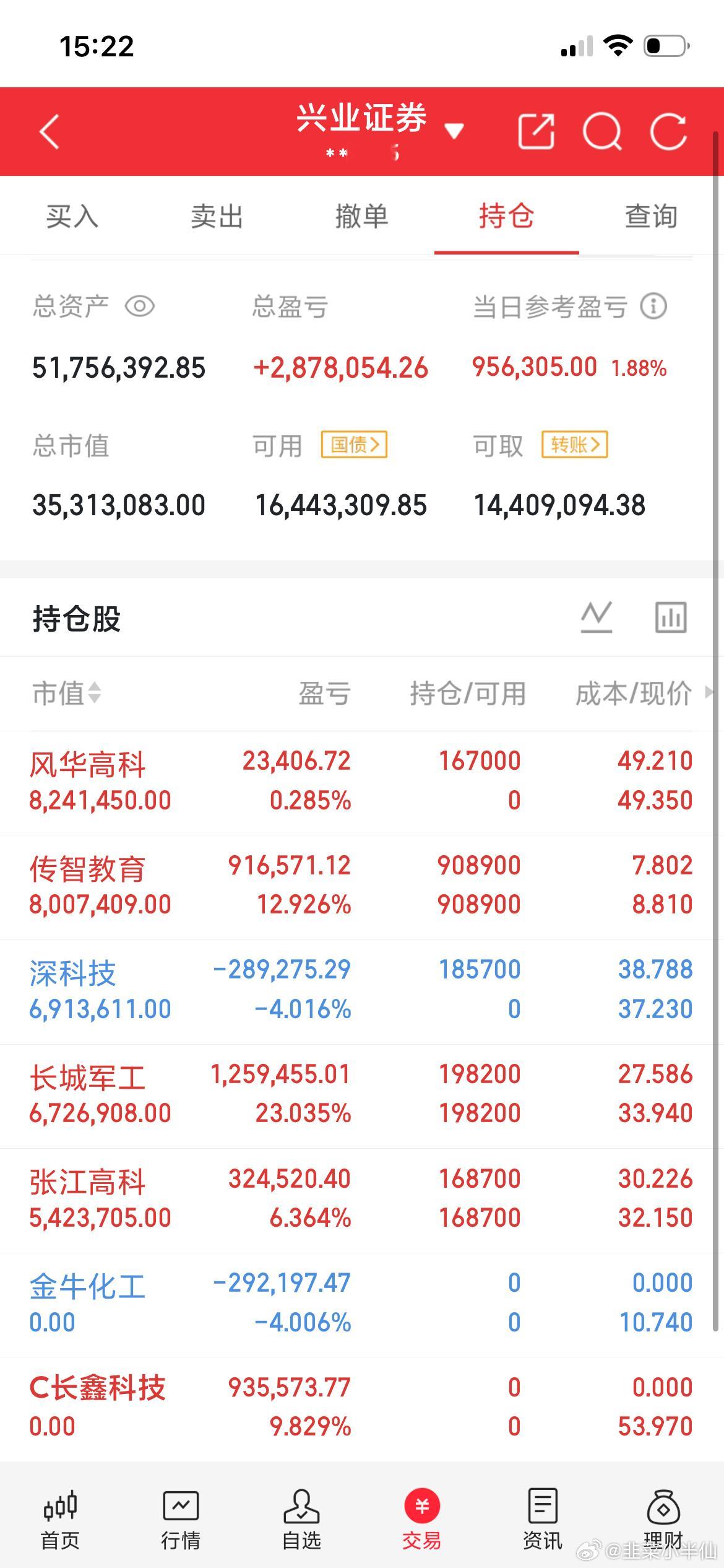 风华高科，股价49元佰维存储，股价226元三环集团，股价111元国瓷材料，股价6
