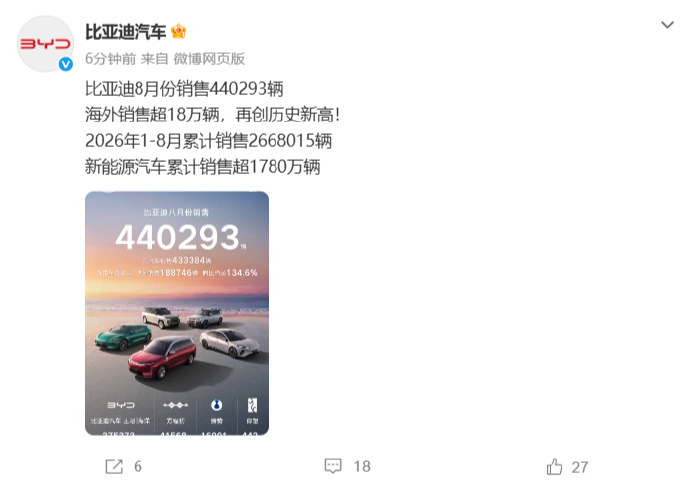 方程豹8月销量41568辆方程豹8月销量超4万辆9月1日消息，比亚迪官方发文公布