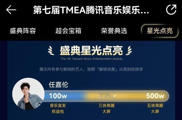 任嘉伦任嘉伦 嘉人姐姐太棒了，五百万已拿下，继续加油，后面也在追。 