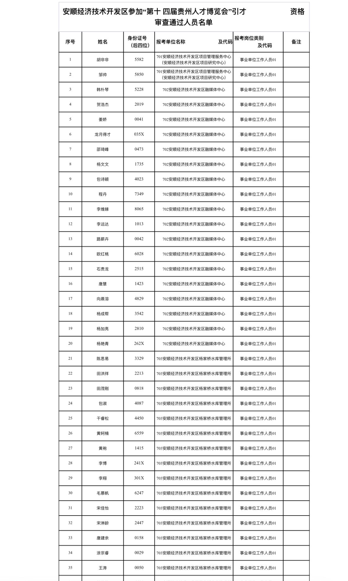 名单已出！安顺人才博览会面试安排公布

📌 发布单位: 安顺经济技术开发区人才