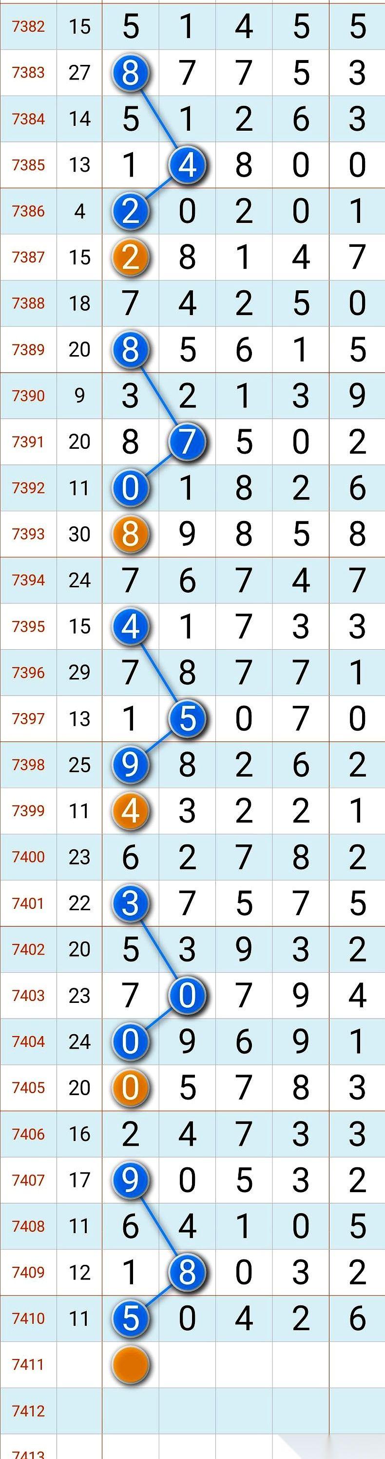 这一串串数字，密密麻麻的。
像不像发给命运的电报？就赌它能收到，还给你回个信儿。