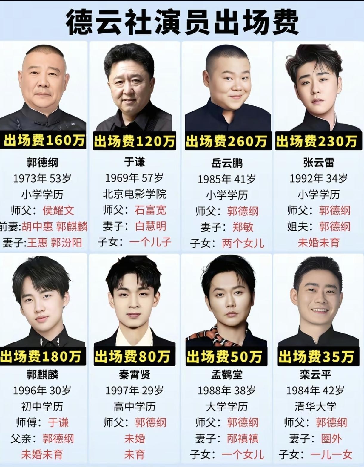 网上有人发的德云社演员出场费，不知真假，这是税前还是税后？相声这玩儿以前天津人喜