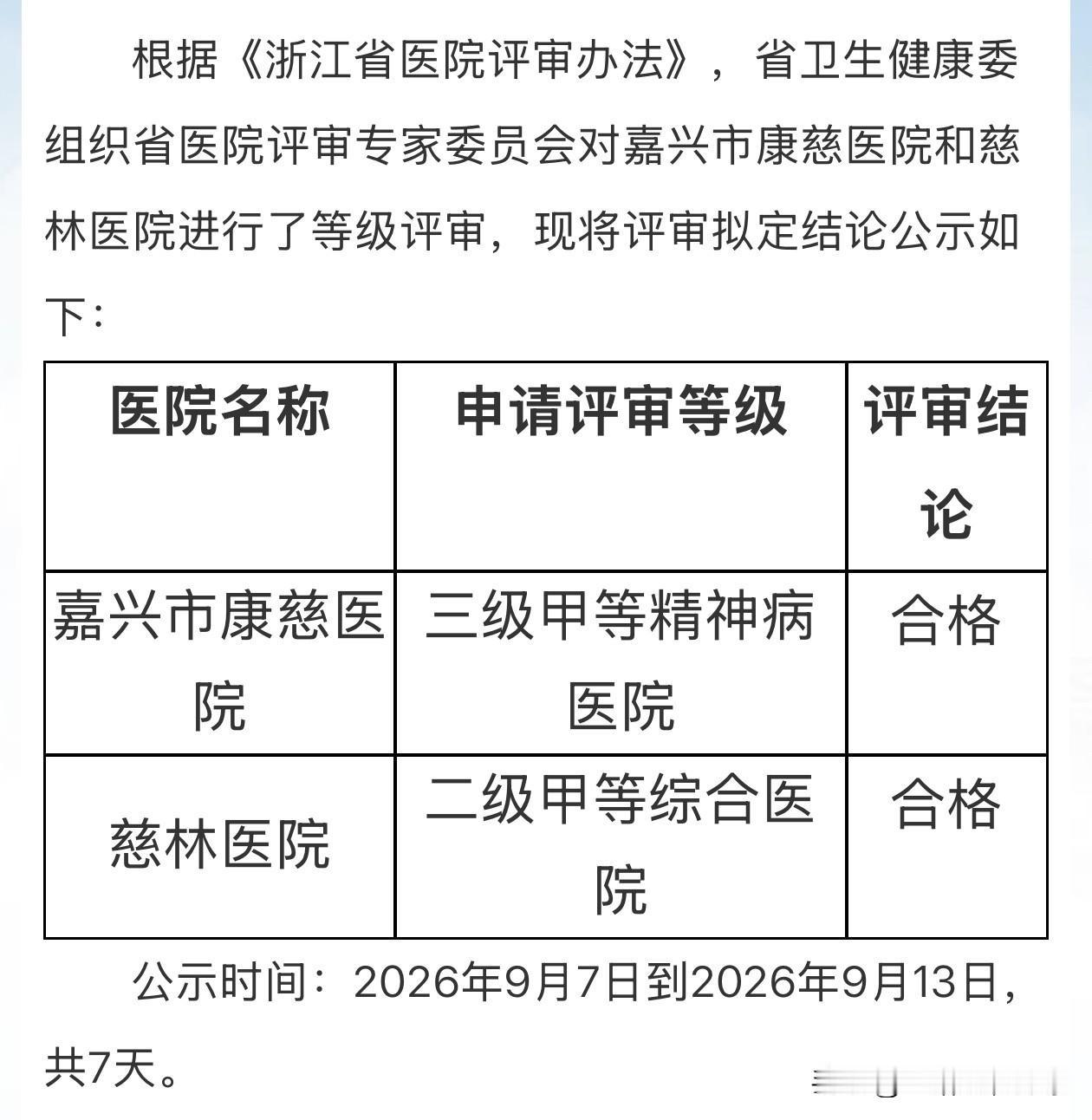 浙江省卫健委关于嘉兴市康慈医院和慈林医院等级评审拟定结论的公示