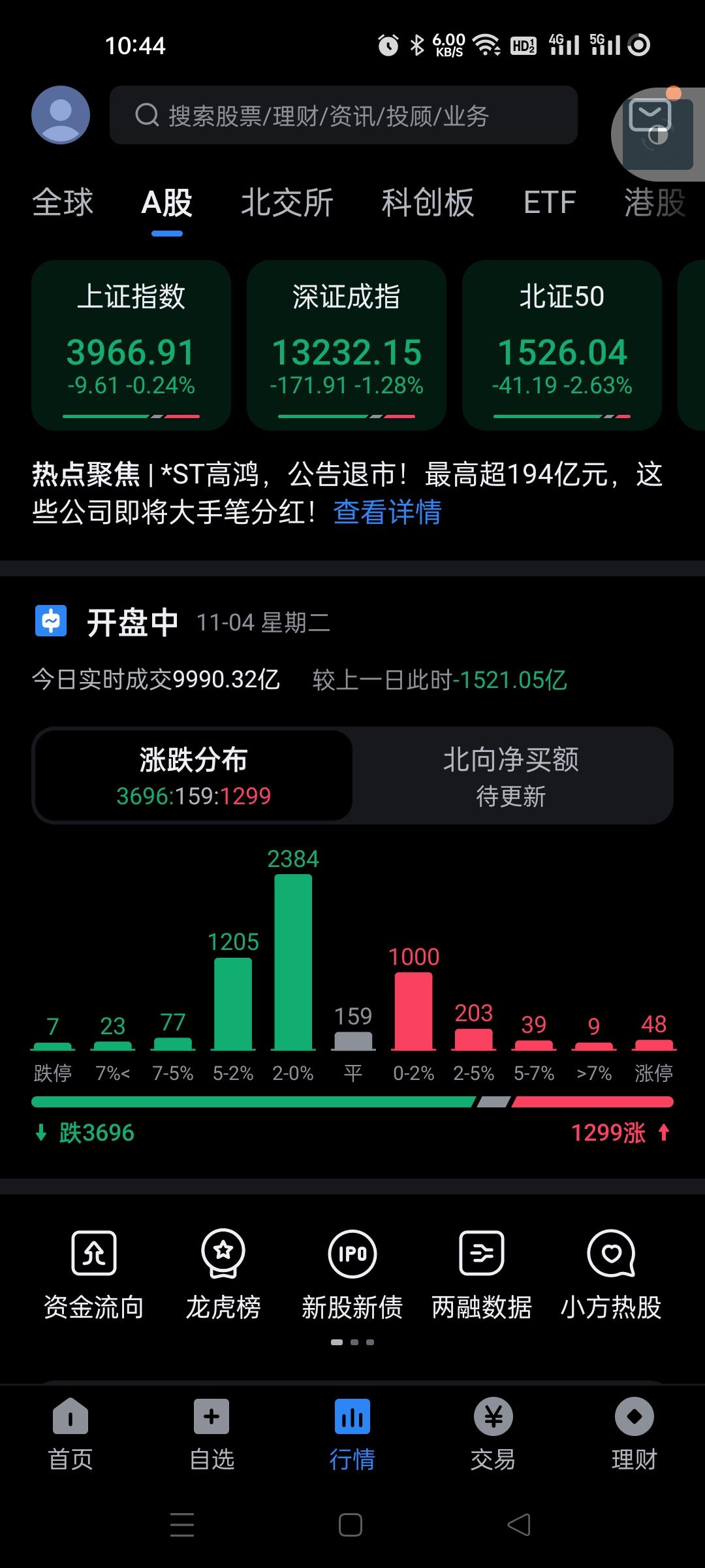 缩量，主力又是砸盘，做盘的资金这么厉害。昨天进的资金开盘就采用先卖出的方式的可能
