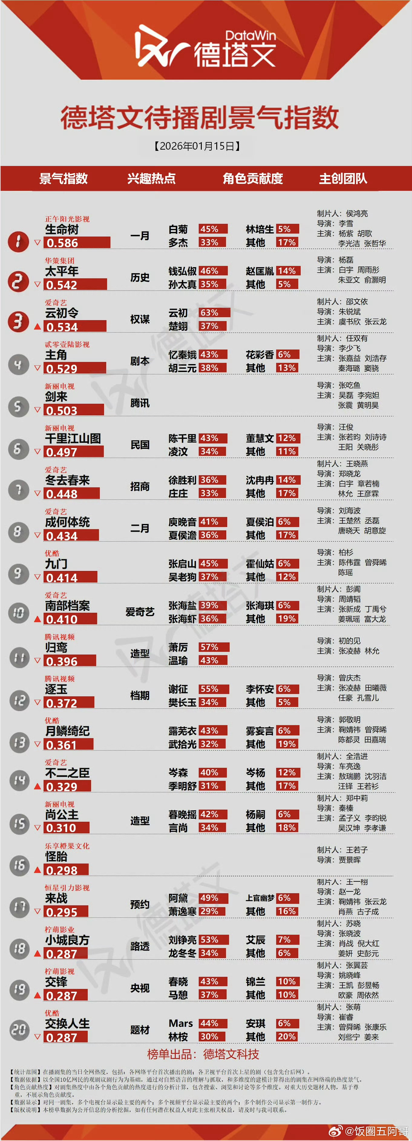 杨紫生命树德塔文登顶 