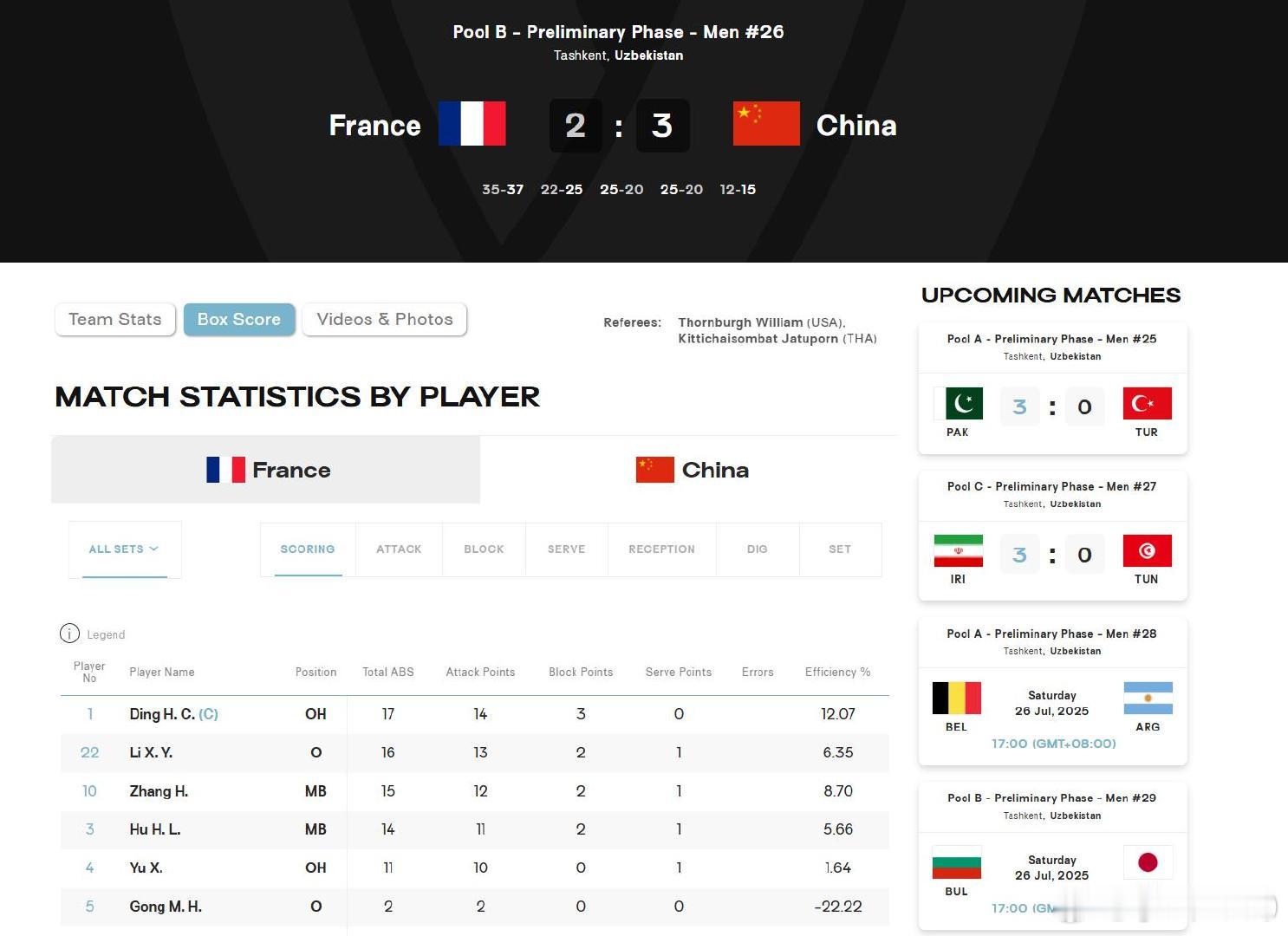 u19男排世锦赛，中国男排3-2战胜法国男排，第五局11-10，队长丁浩成劳累过