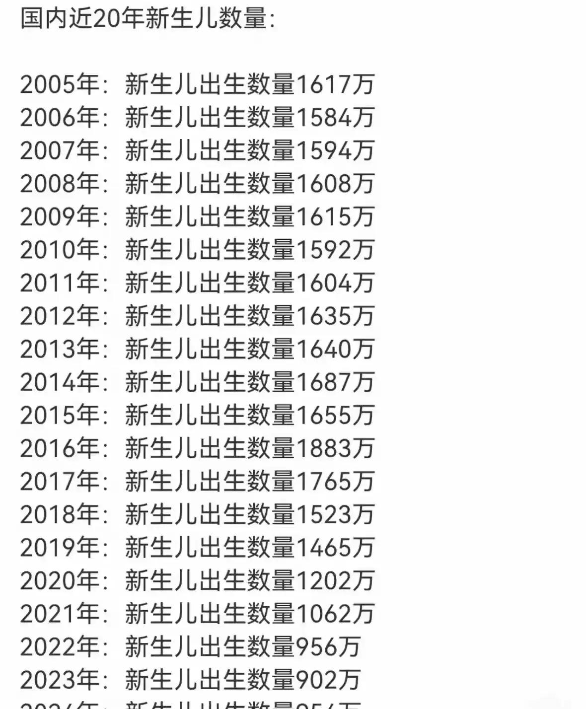 2024生育观察：三胎政策能否扭转乾坤,这谁也说不准
现在大家都在说生育率下降，