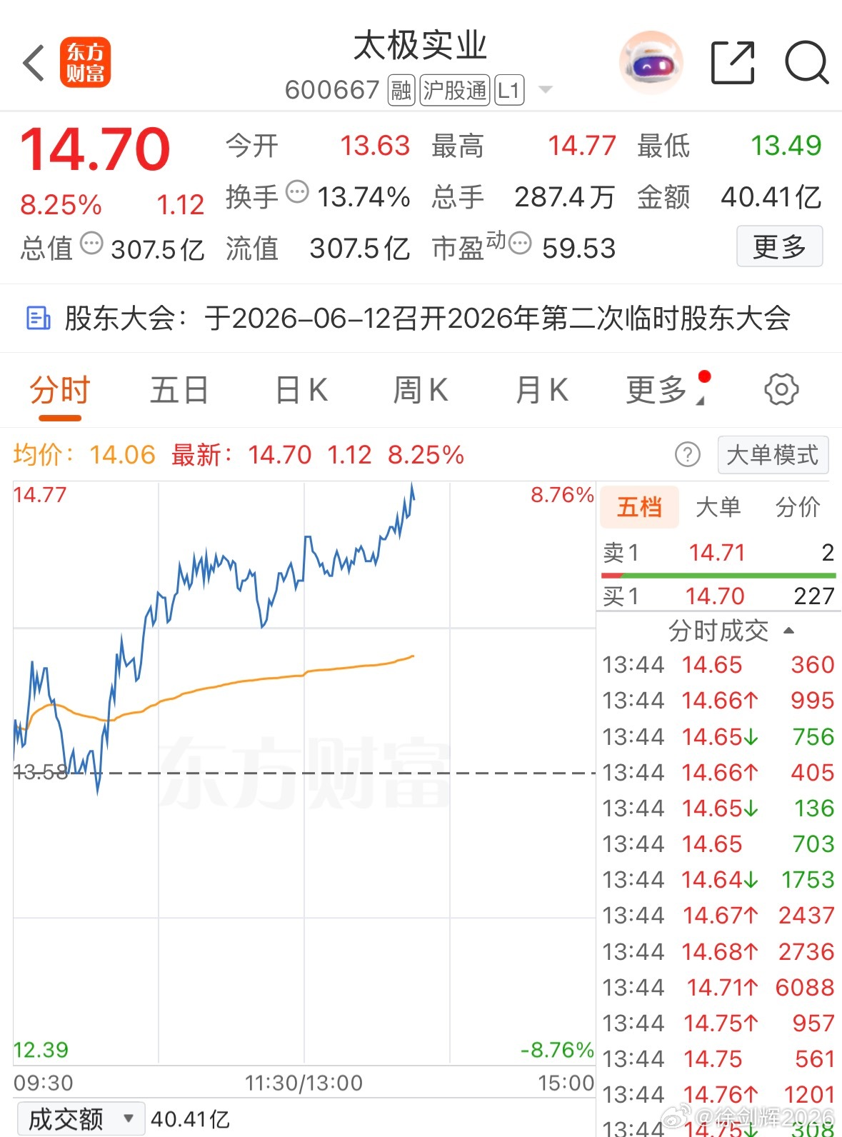 要涨停吗，短线先吃口肉