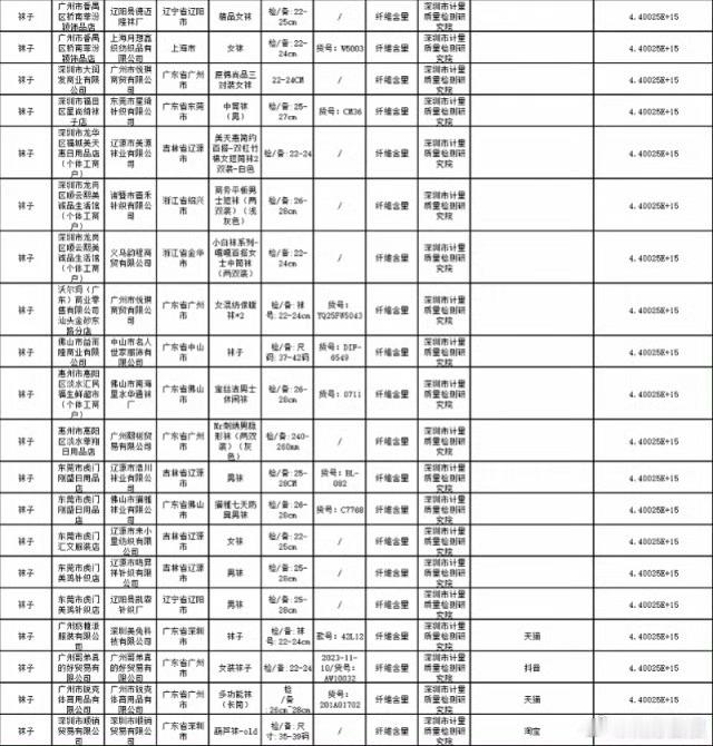 多品牌袜子被指纤维含量不合格哥弟回应袜子抽检不合格 近日，广东省市场监督管理局发