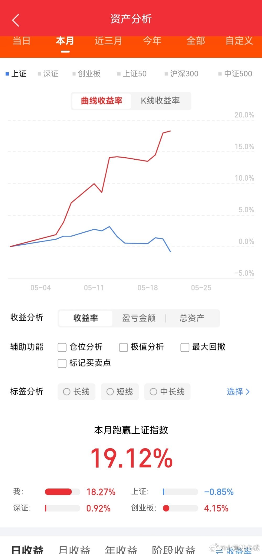 长鑫存储+长江存储，强关联的市场人气代表最新行业动态热点一文全解析梳理。长鑫存储