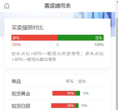 美军袭击
霍尔木兹海峡的伊朗发射器，
美、布两油跳空高开，
金银多头占比连日走强