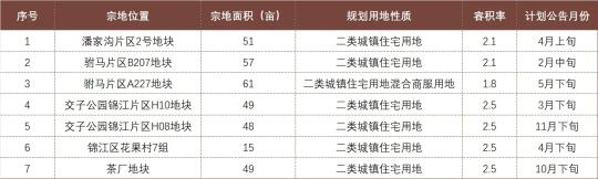 锦江的好地都上桌，谁才是最佳选择？