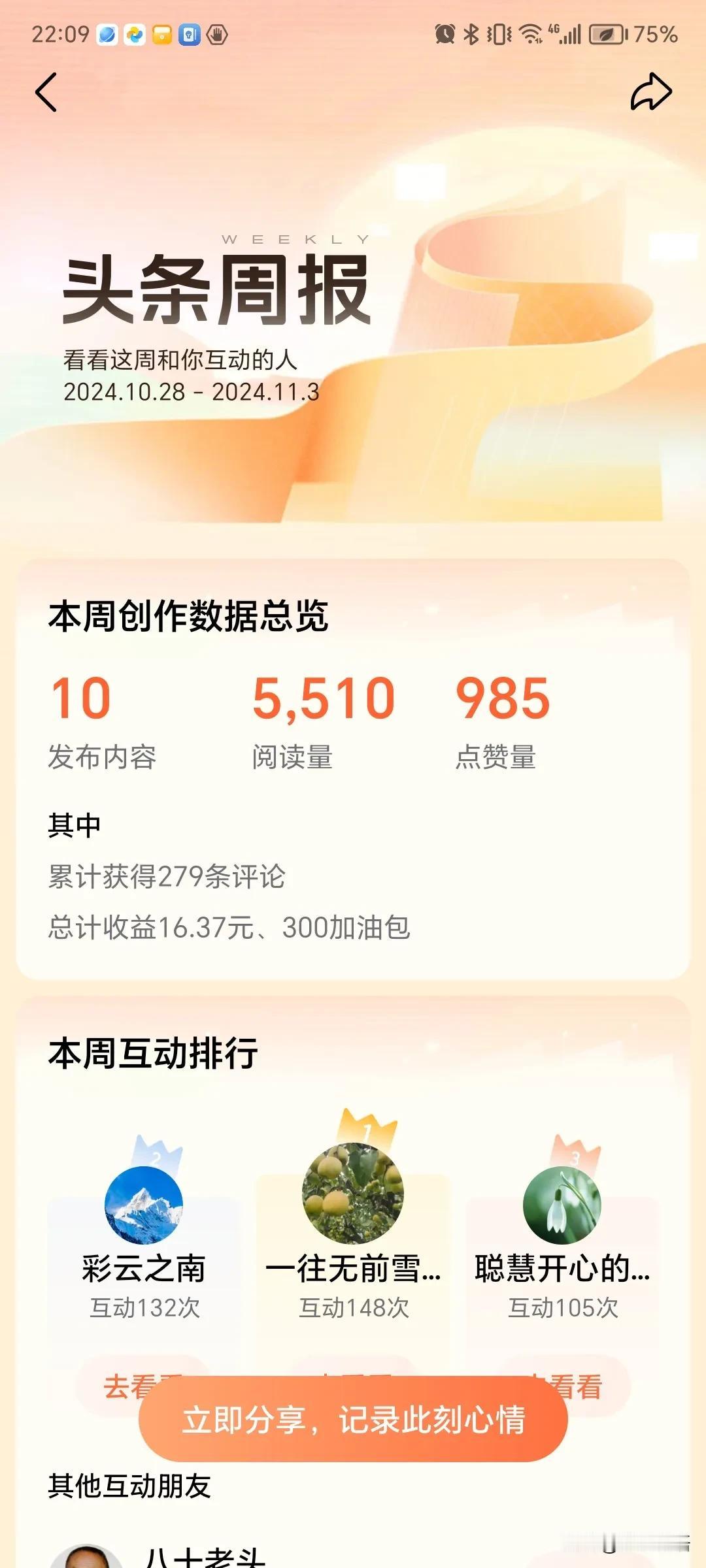 周报数据出炉！上周跟我互动最为频繁的小伙伴是@一往无前雪碧yl@彩云之南@聪慧开