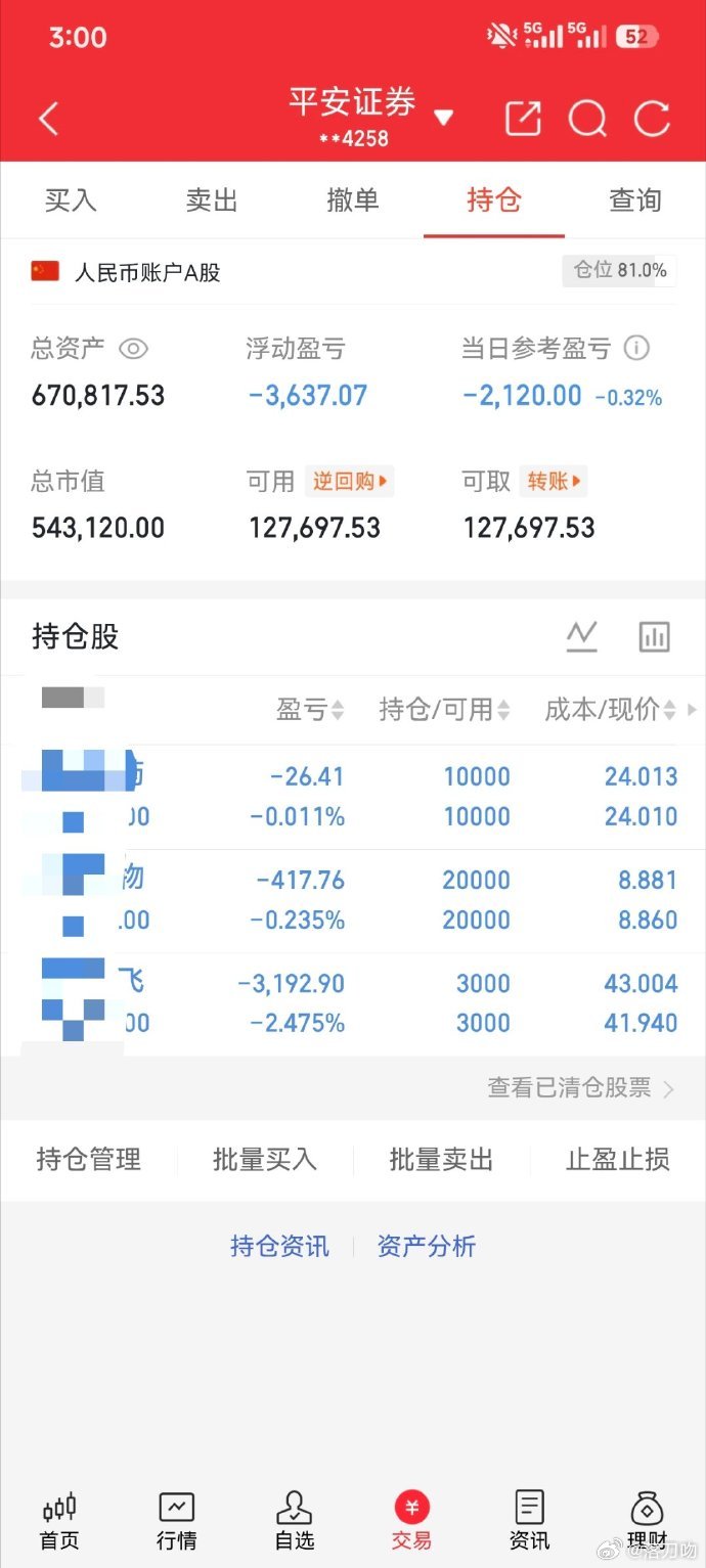 绿油油的一片，但我已经看到了希望。明天见分晓！股票