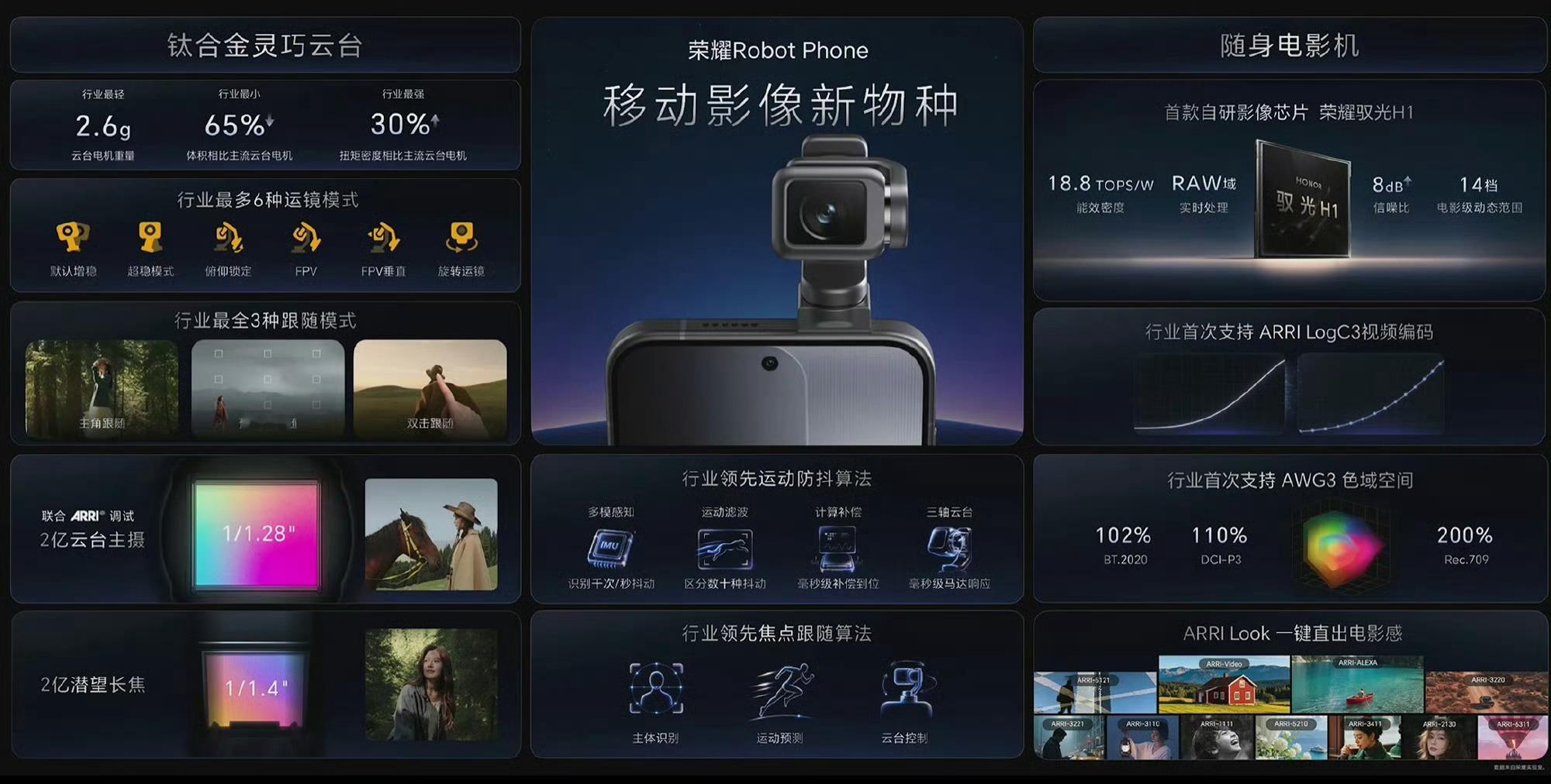 荣耀Robot Phone云台主摄还是等效23mm，依旧沿用传统手机的三摄，并没