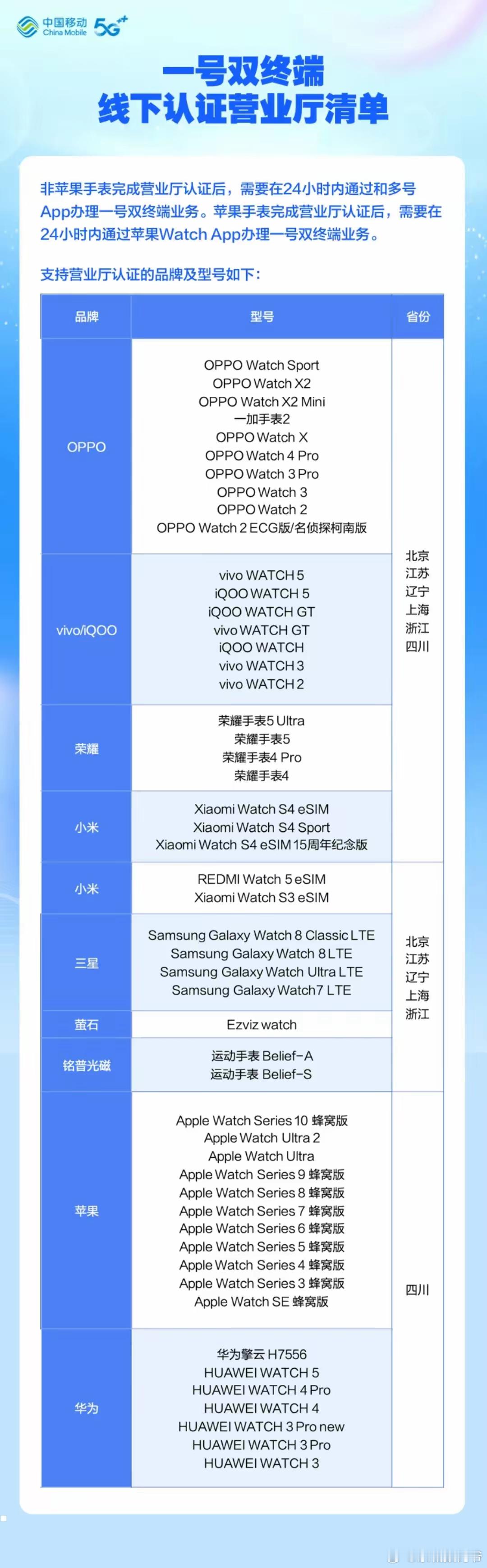 中国移动的一号双终端业务重新开启！ ​​​