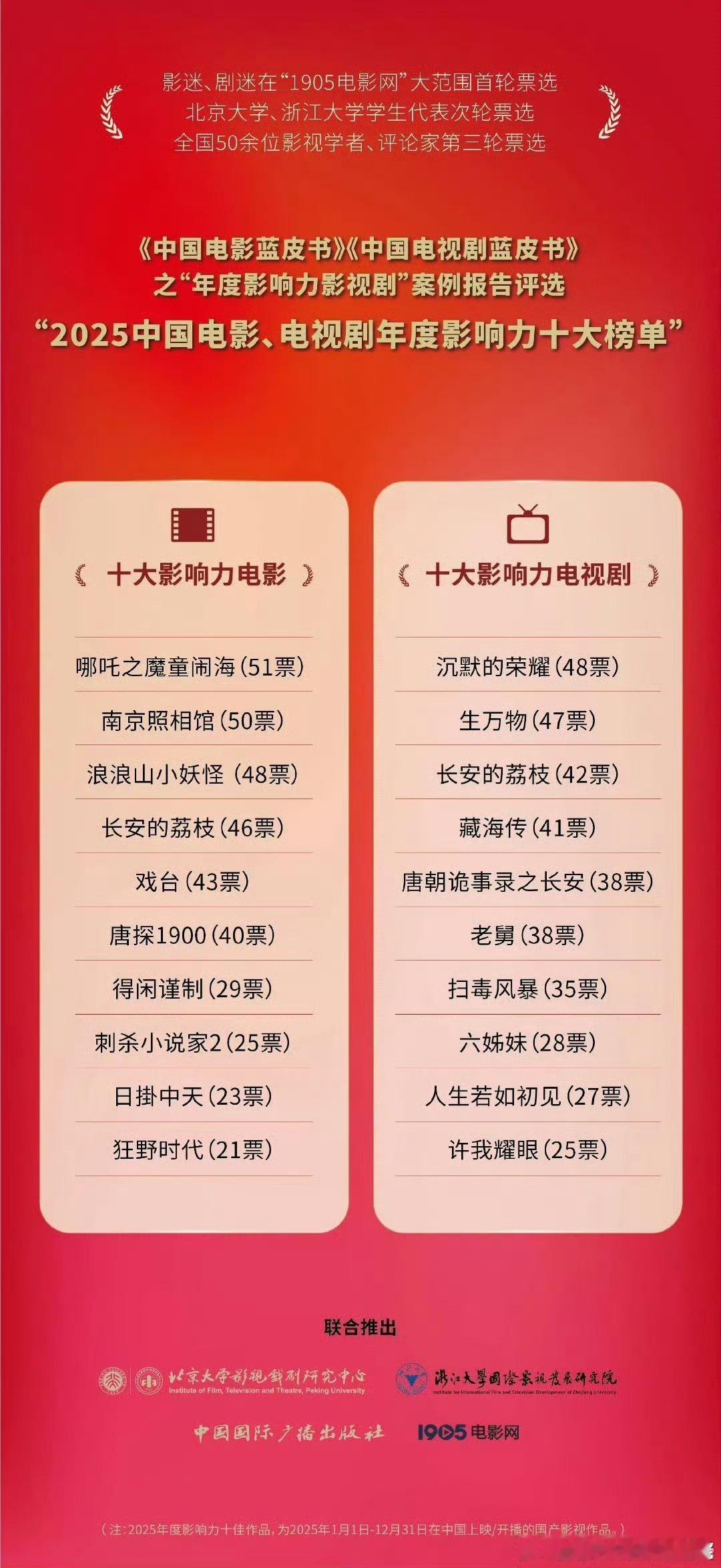 2025年中国电影蓝皮书+中国电视剧蓝皮书发布 