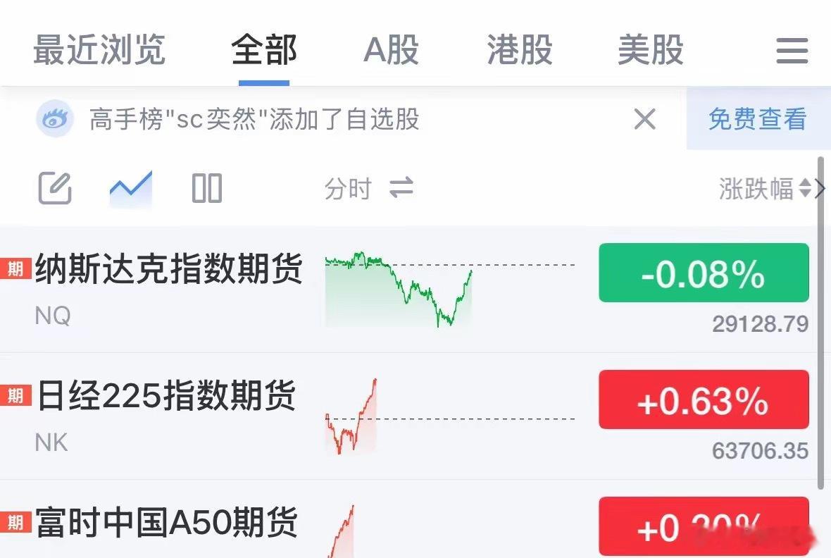 重磅利好消息美股科技股盘前大涨，纳斯达克期指等直线拉涨，A50期指和日本期指跟涨