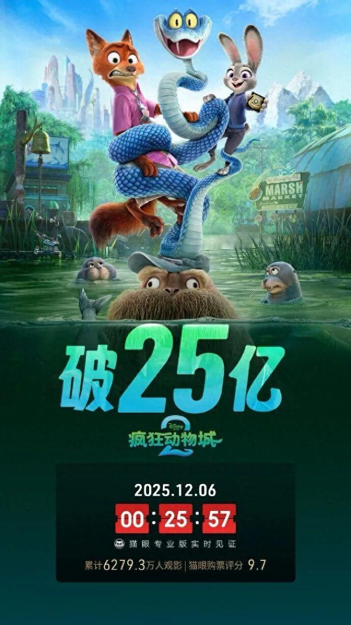 时隔 9 年，迪士尼爆款动画《疯狂动物城 2》终于回归，上映 13 天累计票房破
