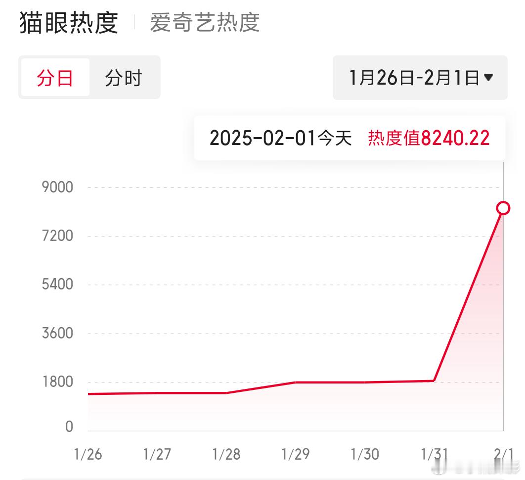 白色橄榄树有效播放量破。113.3万 