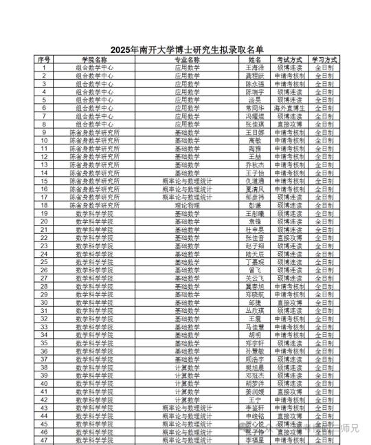 985南开大学25博拟录取名单