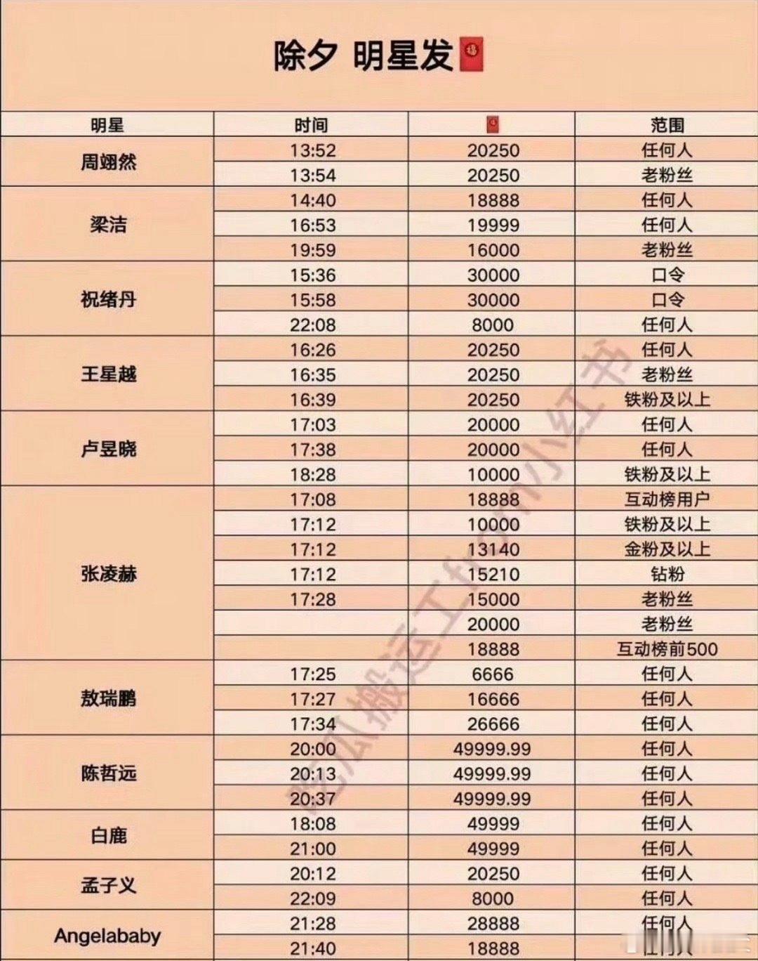 angelababy红包金额 网传baby今晚发两个🧧，而且是任何人可以领取，