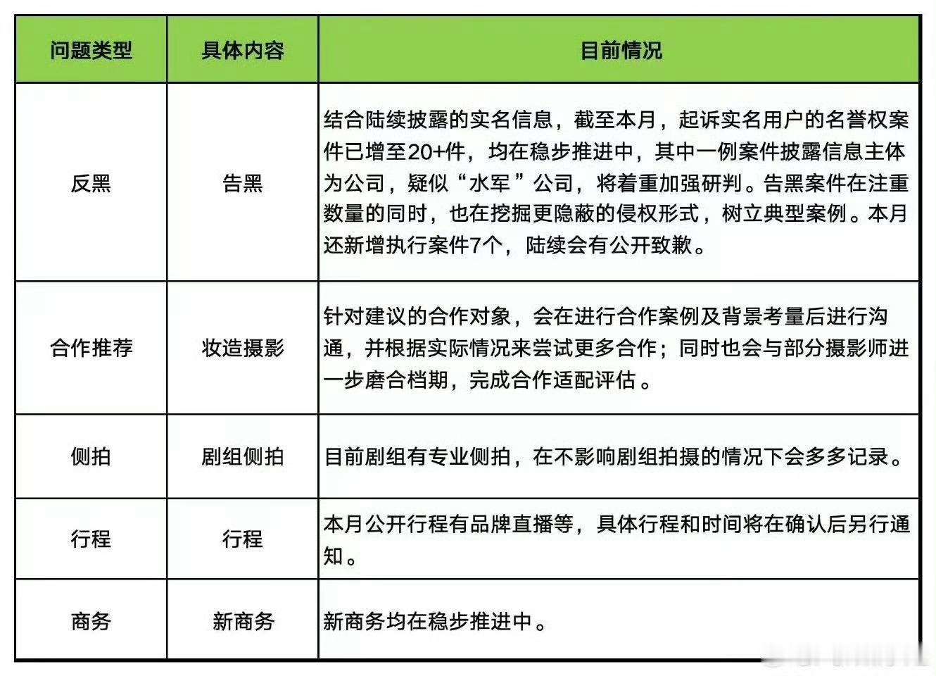 杨幂告黑，发现疑似有“水军”公司，准备告“水军”公司了，好巧，其他家告某家也发现