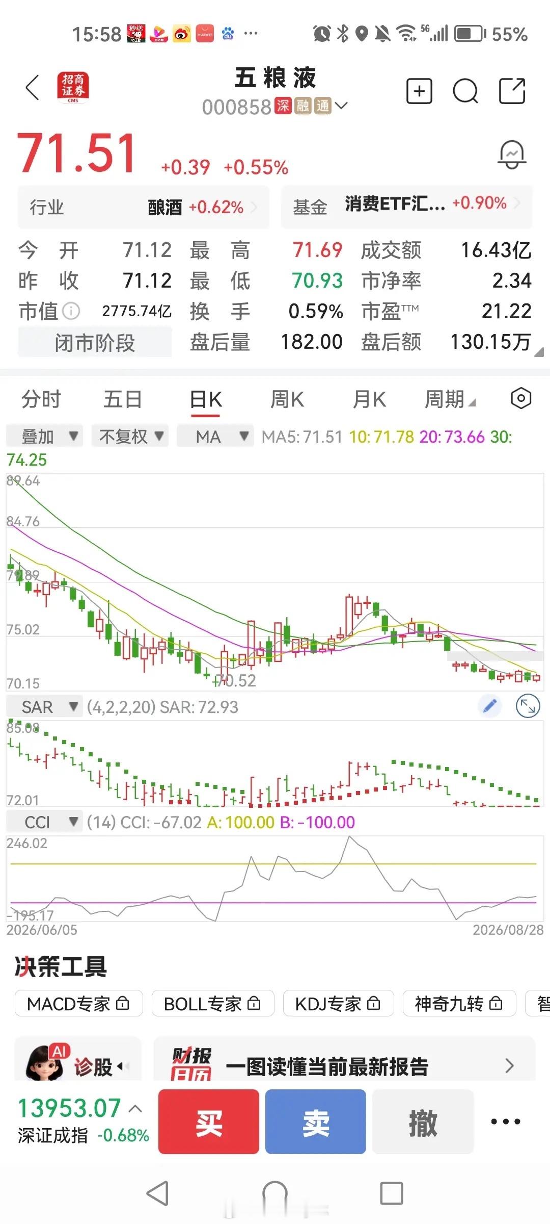 有人在35元上等着五粮液下来，从眼下的五粮液状况来看，不破50吸引不来资金买入。