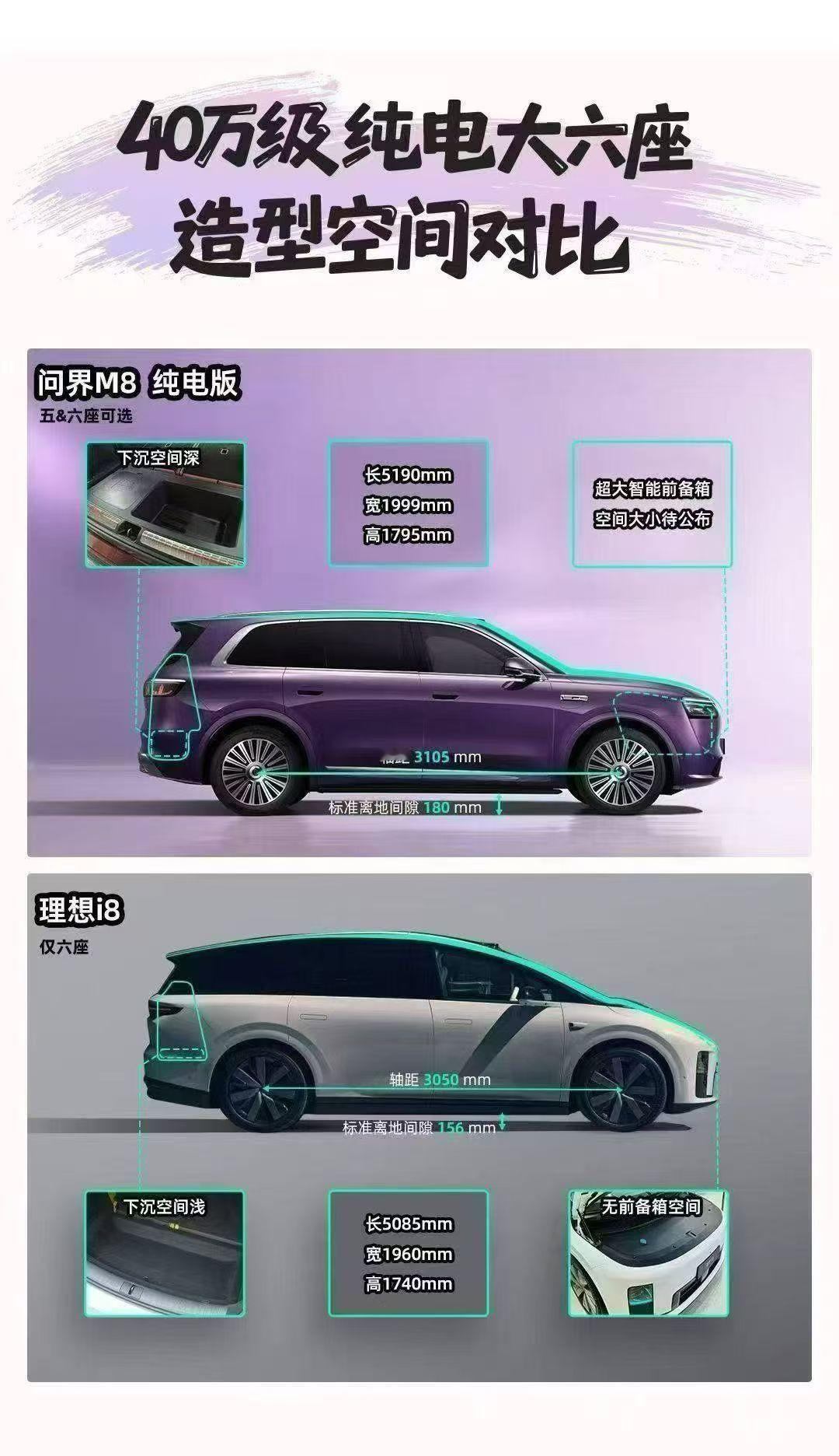 问界M8纯电开始传播产品信息了，对标理想i8的空间。问界m8纯电版 ​​​