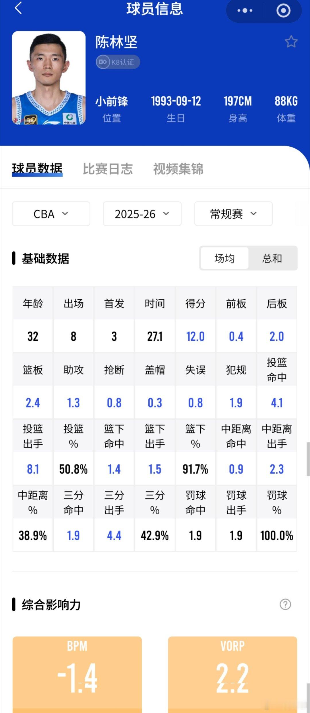 相比高诗岩，在山东男篮内部，陈林坚的作用更大，BPM值上，陈林坚超过了同位置57