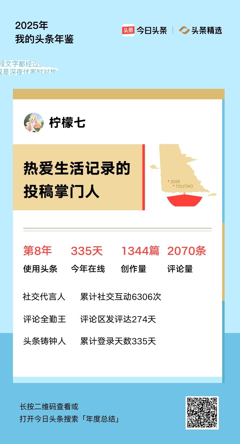 重磅上线！我的年度鉴定结果是“热爱生活记录的投稿掌门人”，你的结果又是什么？快来