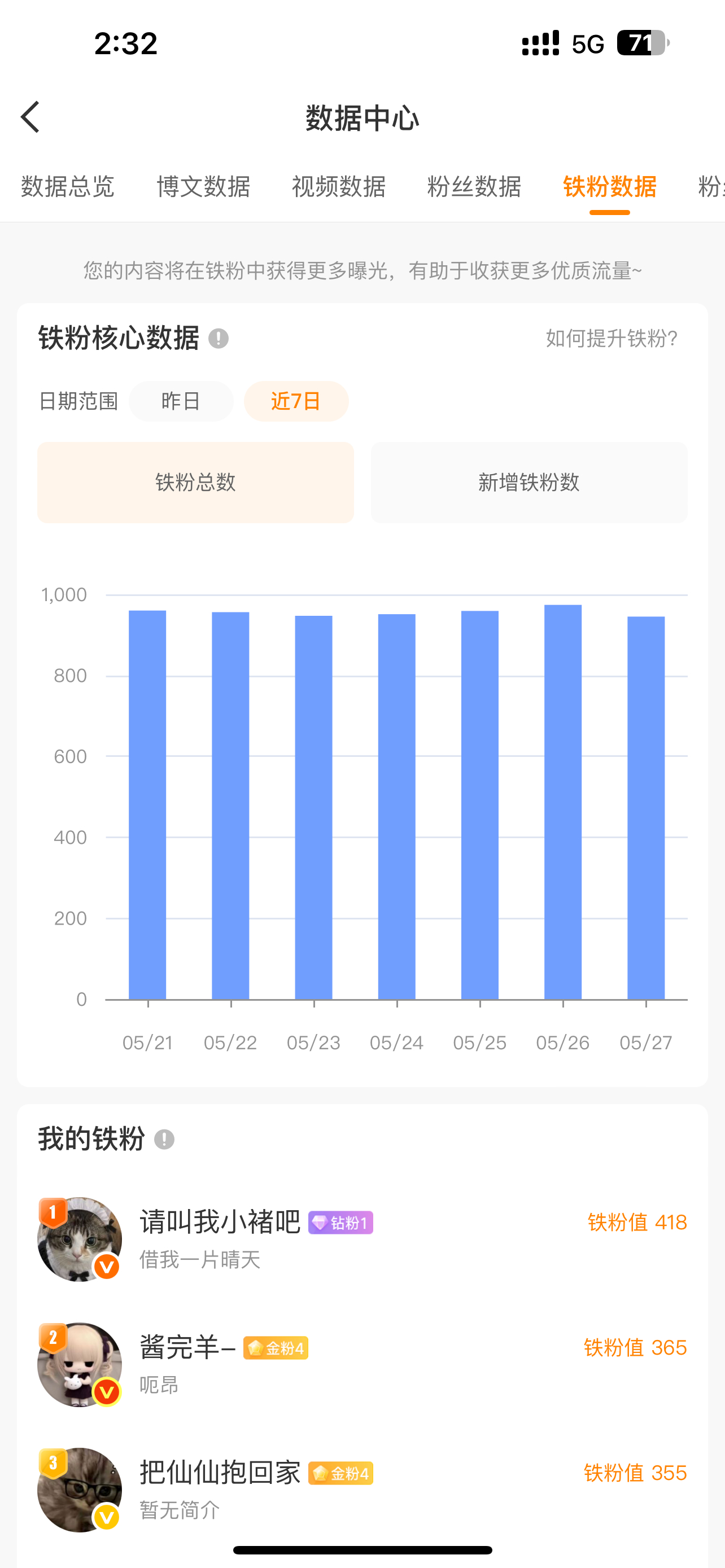 我惹谁了 