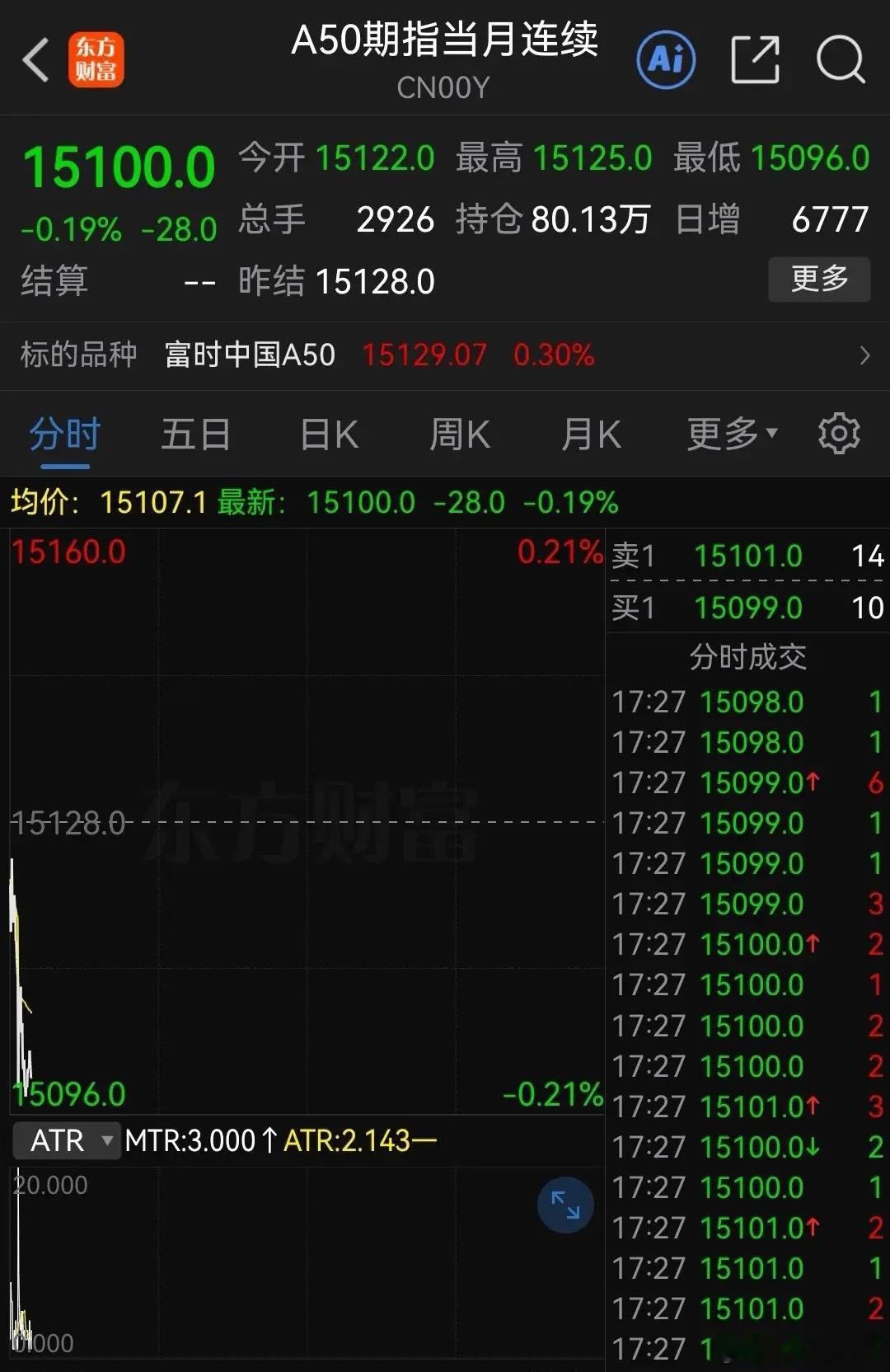 盘后最大消息出炉，富时A50已经有反应了，明天该轮动到散户赚钱了吗？刚刚消息传来