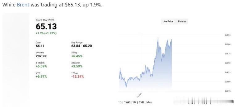 无人机袭击黑海主要码头后，油价上扬2%

全球油价周二大幅攀升，市场对新罗西斯克