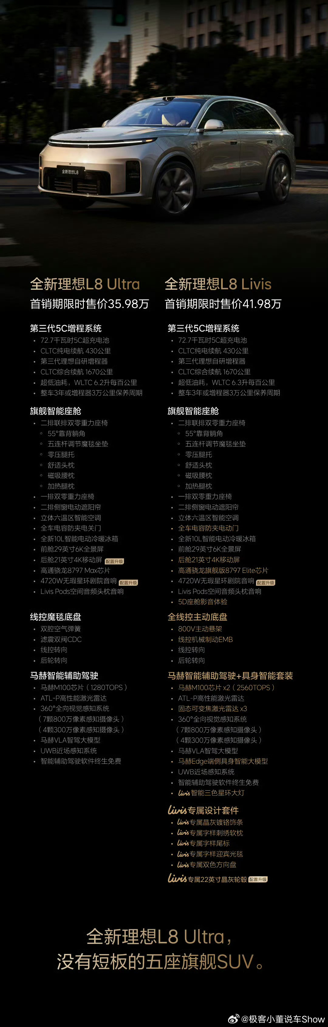 理想L8价格Ultra版指导价36.98万，首销35.98万；Livis版指导价