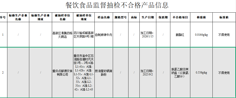 【知名粤菜连锁品牌#点都德道歉# 】#点都德猪肠粉被检出禁用防腐剂# 近日，知名