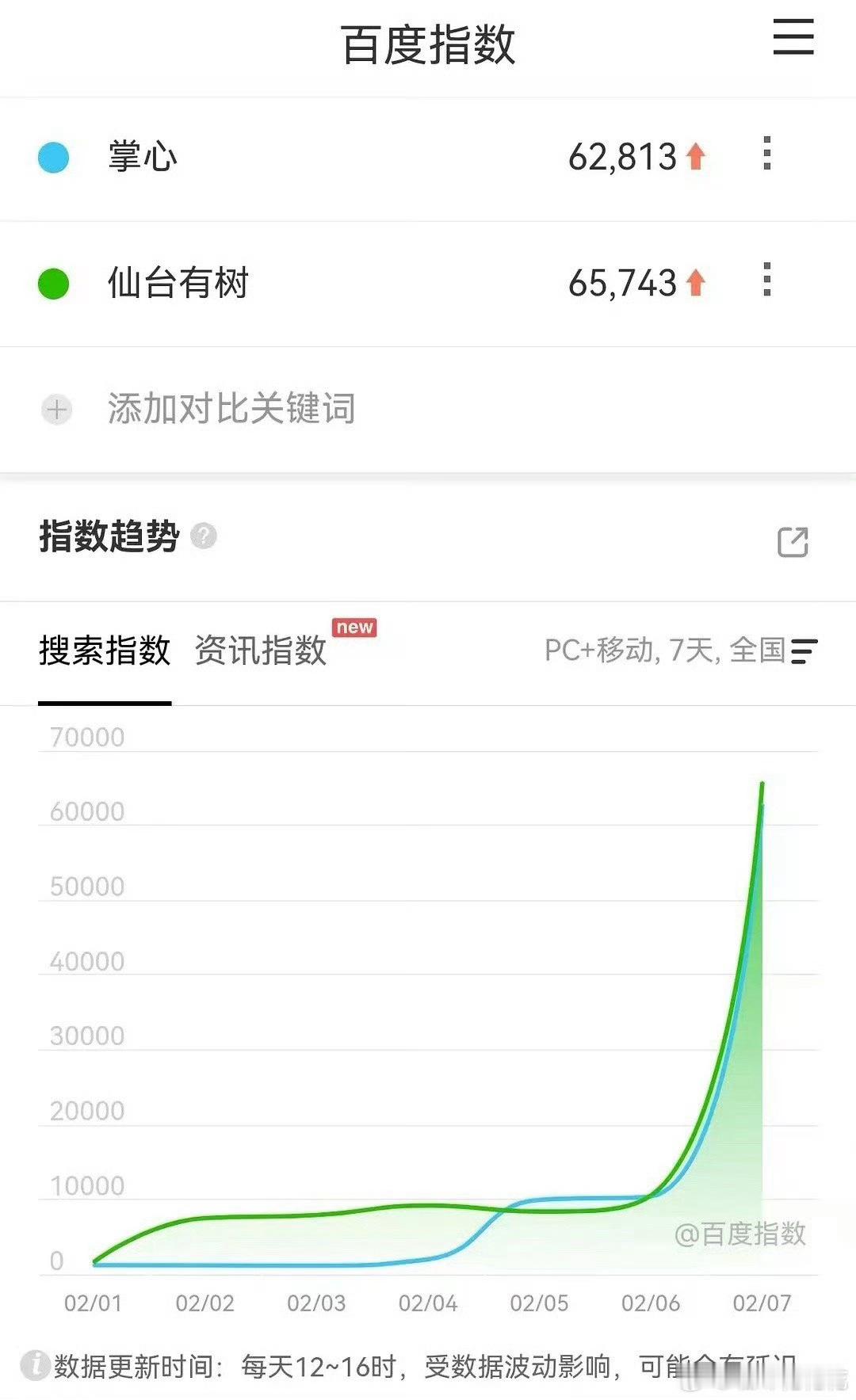 《掌心》和《仙台有树》的百指看起来都挺扑的 