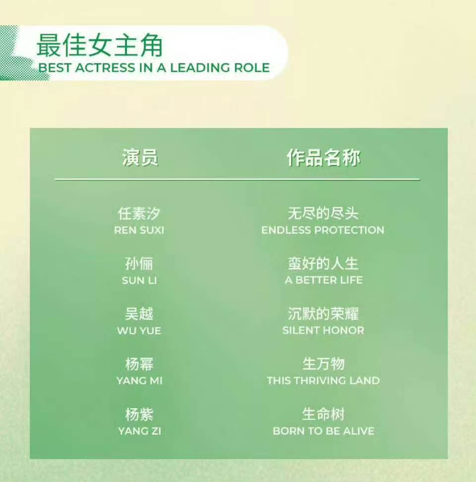 白玉兰最佳男女主很有可能两个字白玉兰最佳男女主好多两个字名字白玉兰最佳男女主好多